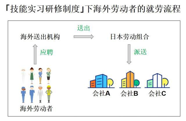 「日本特定技能1号簽證優勢」圖文詳解